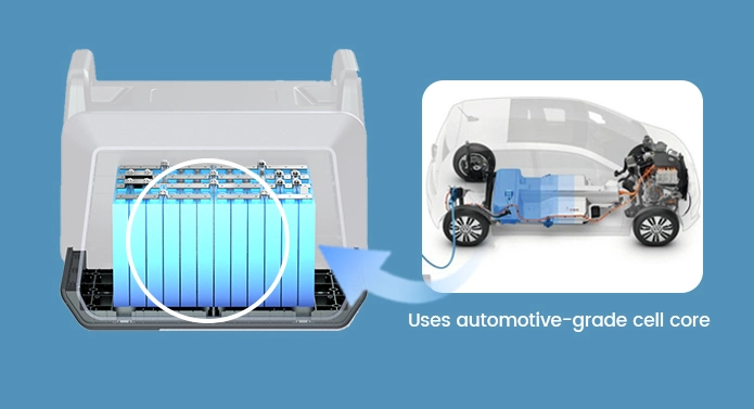 ST2000 Portable Solar Generator 2000W Power Bank Outdoor Emergency Power