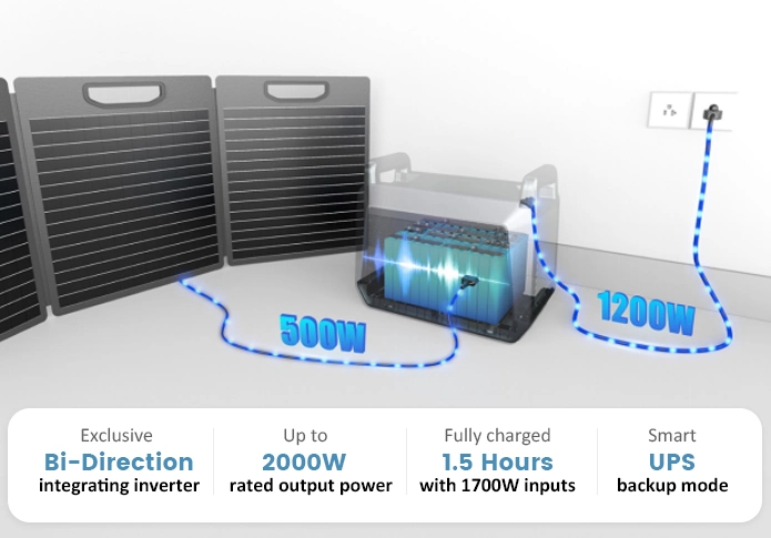 ST2000 Portable Solar Generator 2000W Power Bank Outdoor Emergency Power